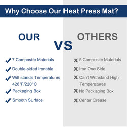 Heat Press Mat 11.5"x11.5"