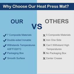 Heat Press Mat 8"x10"