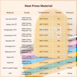 HTVRONT Manual Heat Press Machine 15" x 15" 110V + Tumbler Heat Press Machine + Hat Heat Press Machine