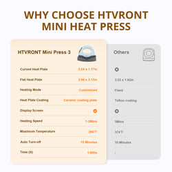 【Christmas Deals】 HTVRONT Mini3 Heat Press Machine- Customized Temp & Time, Larger Flat Curved Plate(3 colors)Small Heat Press Machine for T-Shirts, Hats, Mugs,Bags,Hats with Digital Display, Memory Function, and Insulated Base.