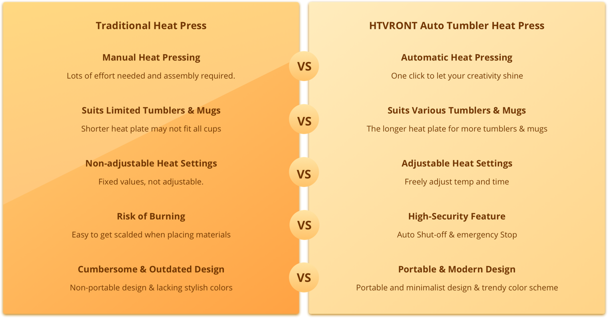 HTVRONT tumbler heat press suits various size tumblers.☺️ Like