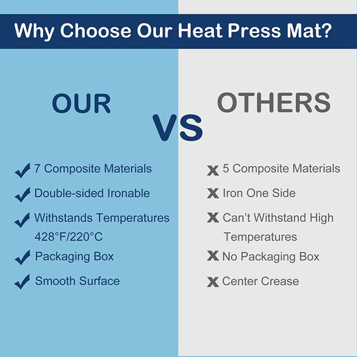 Heat Press Mat - 15x15 – HTVRONT